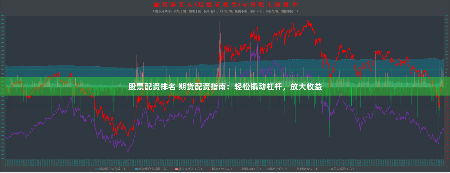 股票配资排名 期货配资指南:轻松撬动杠杆,放大收益