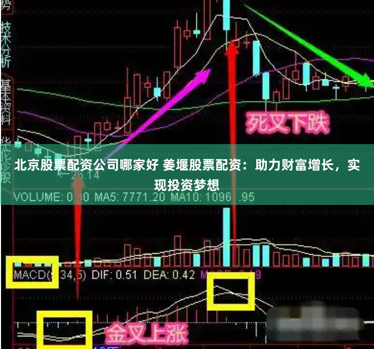 北京股票配资公司哪家好 姜堰股票配资：助力财富增长，实现投资梦想