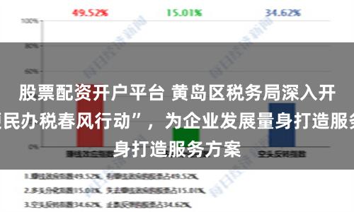 股票配资开户平台 黄岛区税务局深入开展“便民办税春风行动”,为企业发展量身打造服务方案