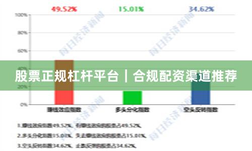 股票正规杠杆平台｜合规配资渠道推荐