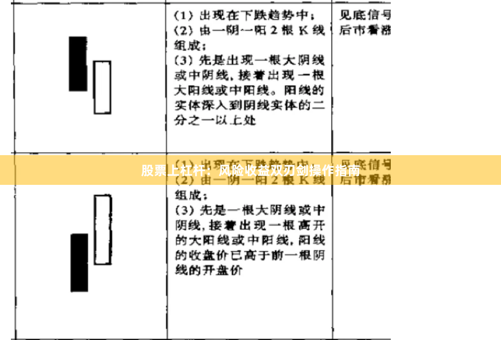 股票上杠杆：风险收益双刃剑操作指南