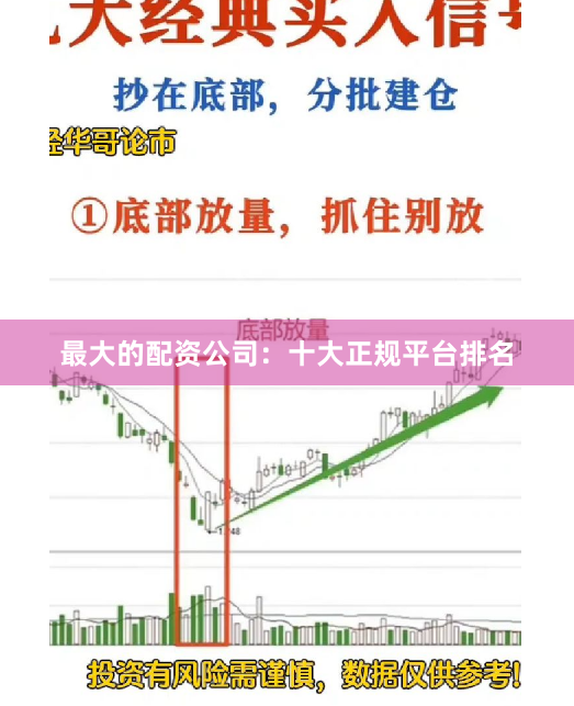 最大的配资公司：十大正规平台排名