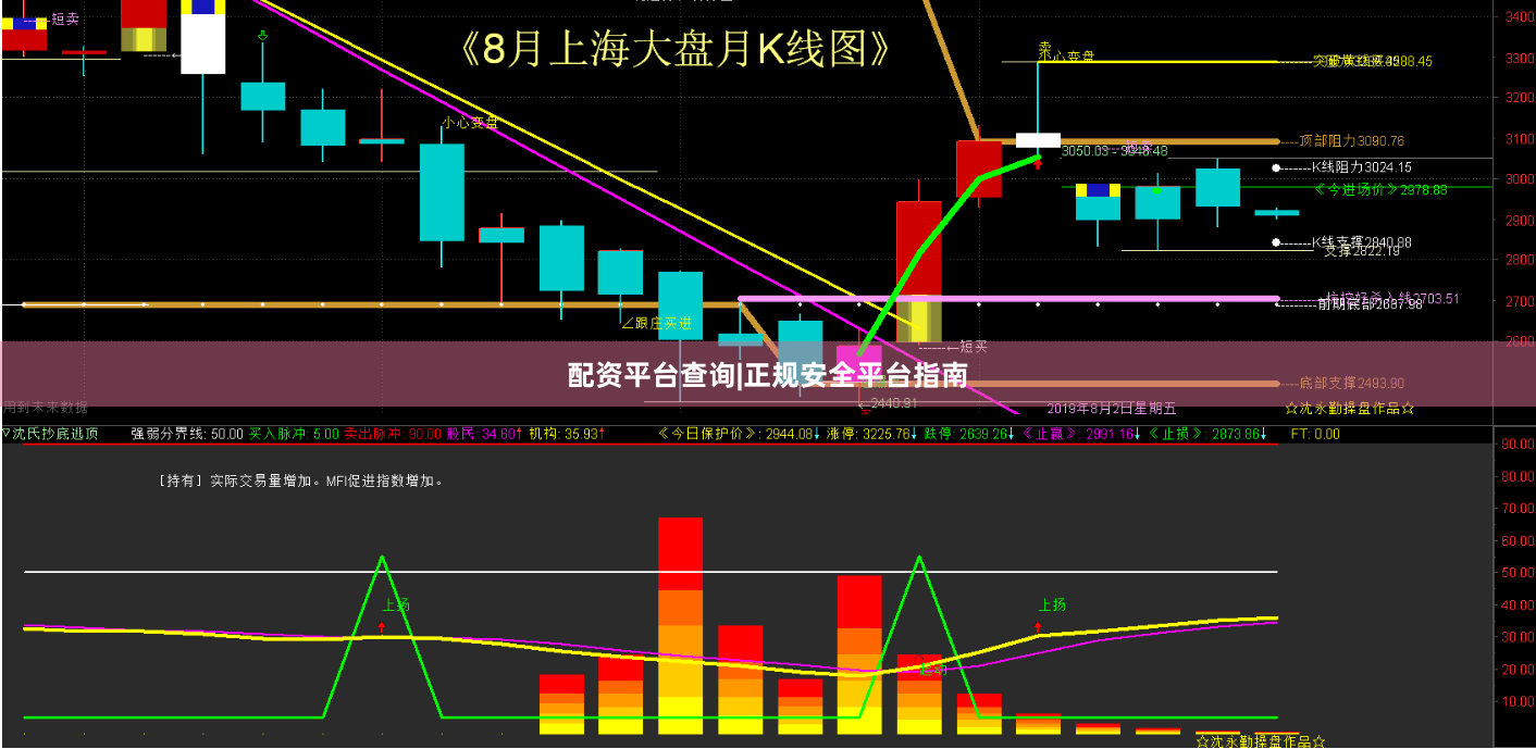 配资平台查询|正规安全平台指南