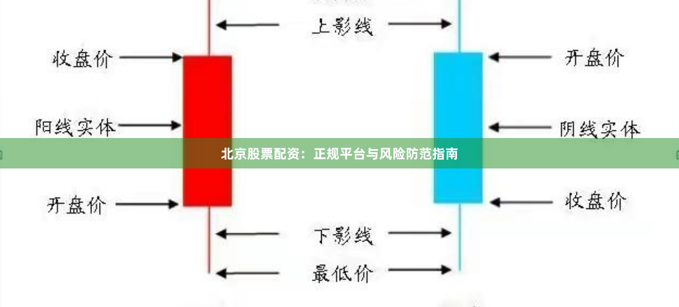北京股票配资：正规平台与风险防范指南